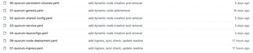 templates needed to deploy a single node - 51nodes